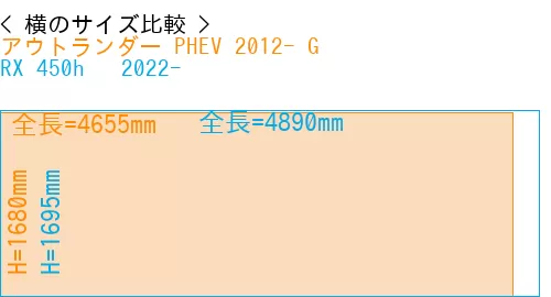 #アウトランダー PHEV 2012- G + RX 450h + 2022-